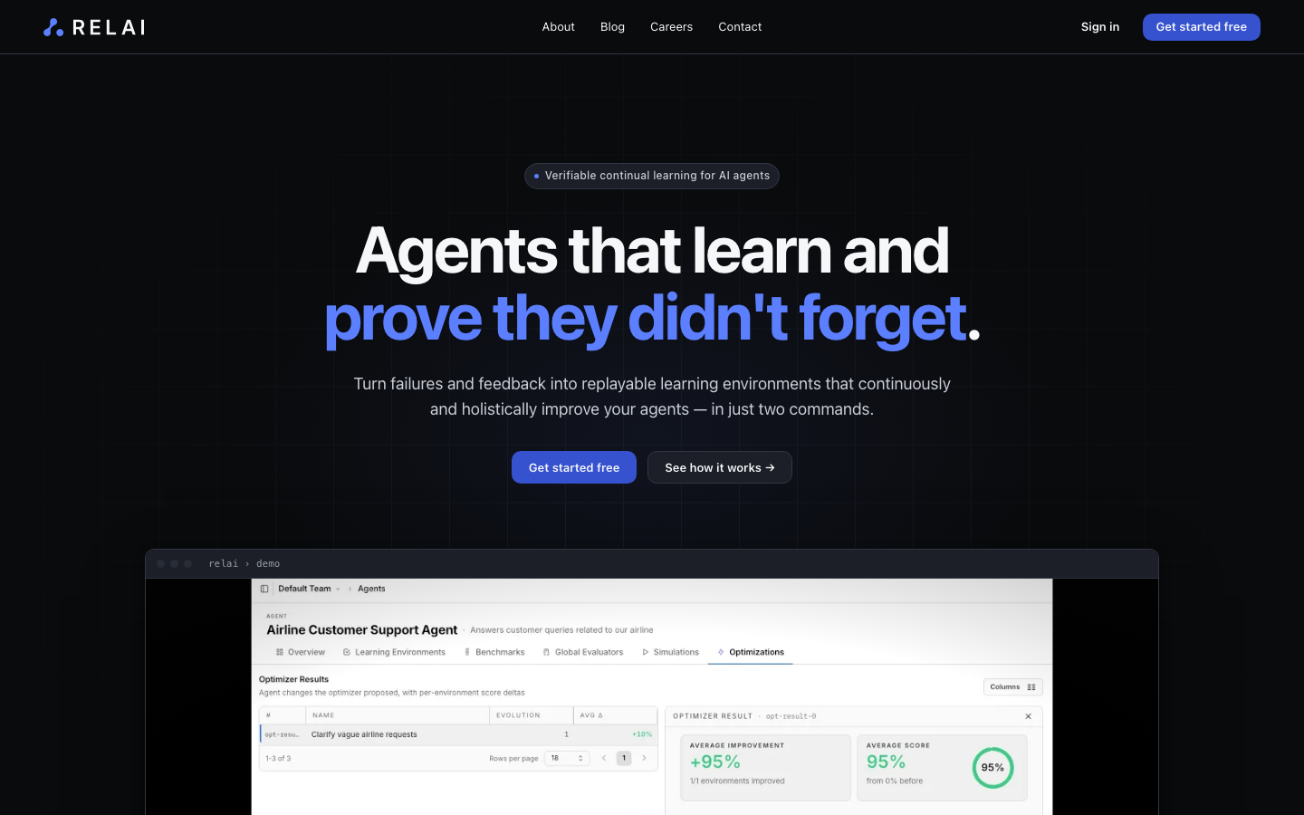 The RELAI homepage