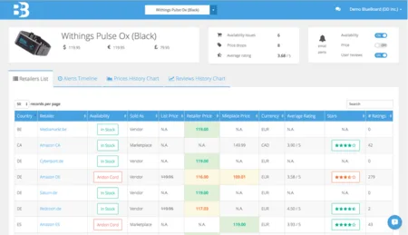 Product table for 'Withings Pulse Ox (Black)' with retailer price and availability rows.