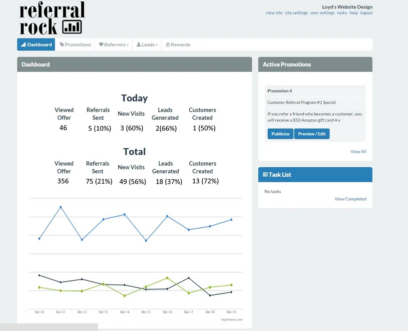 Referral dashboard with today and total referral stats, a line chart and an active promotions panel.