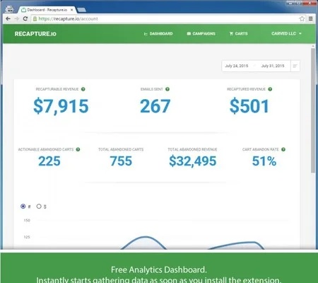 Analytics dashboard in a browser showing revenue and cart metrics, with caption 'Free Analytics Dashboard'.