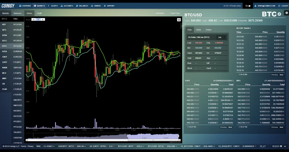 Coinigy trading screen with a BTC/USD candlestick chart, volume bars and an order book.