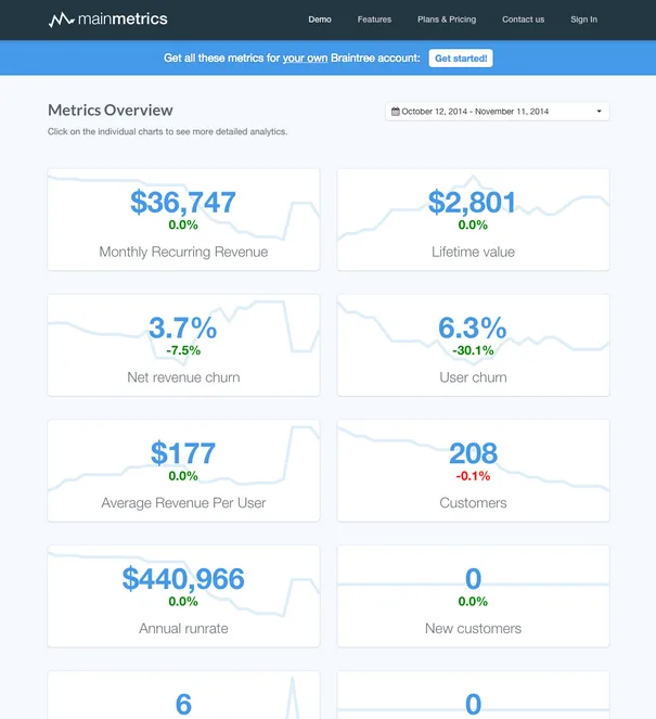 Metrics overview with tiles for monthly recurring revenue, churn, customers and annual run rate.