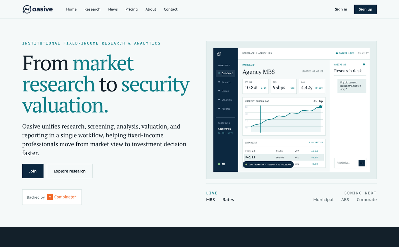 Oasive homepage with the agency MBS workspace, a coupon OAS chart, and a research desk