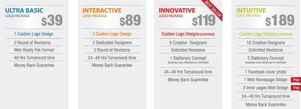 Pricing table with four logo design packages priced $39, $89, $119 and $189.