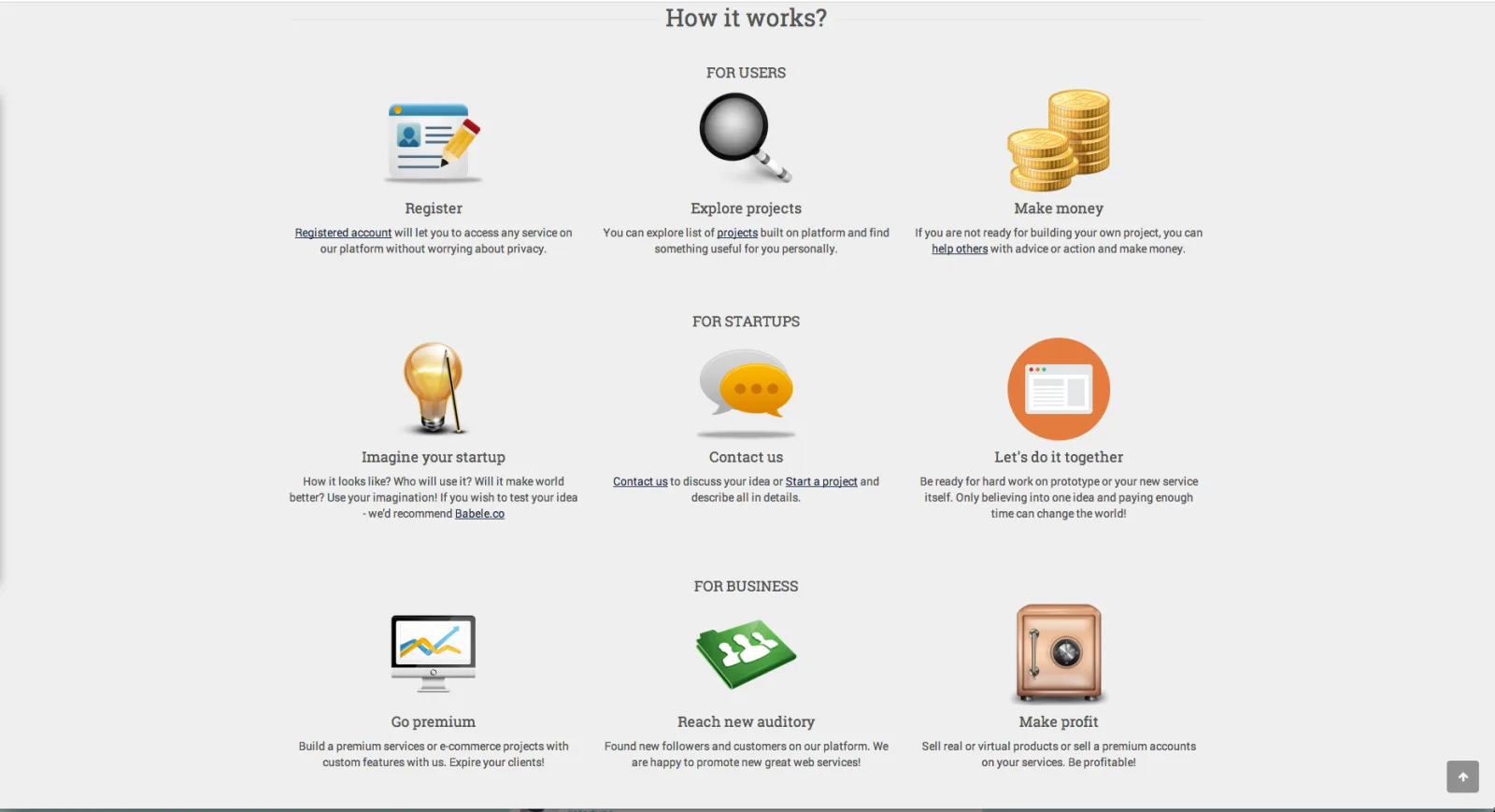 "How it works?" page with icons and short descriptions for each step.