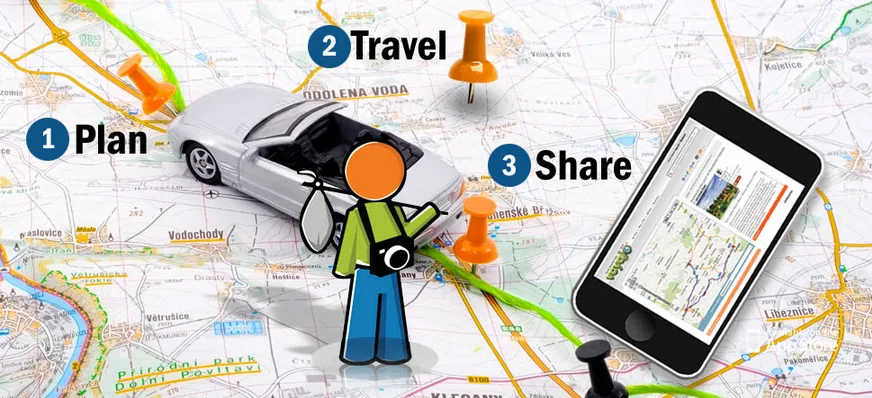 Illustration of steps '1 Plan 2 Travel 3 Share' with a map, car and phone.
