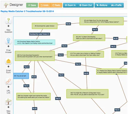 Decision tree designer with connected question nodes.
