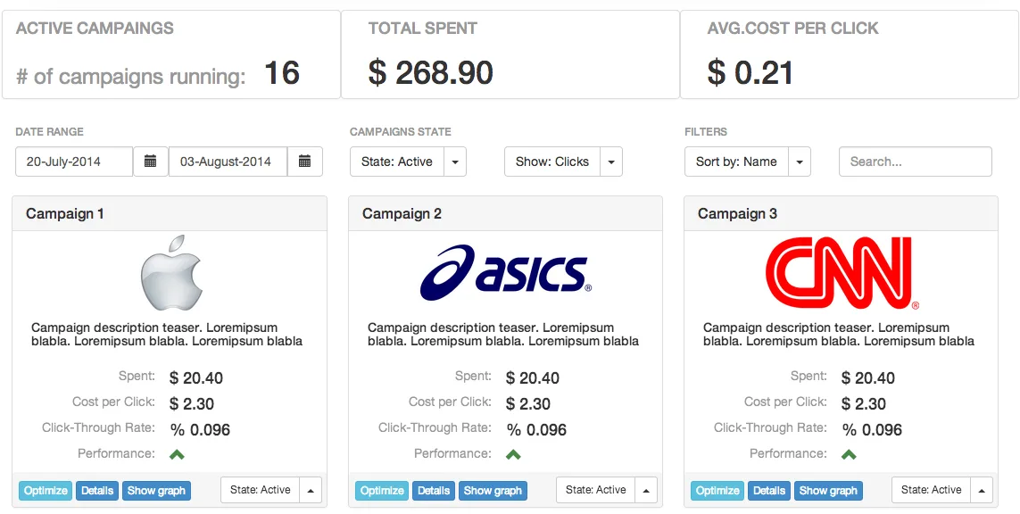 Ad campaign dashboard with spend totals and three campaign cards.