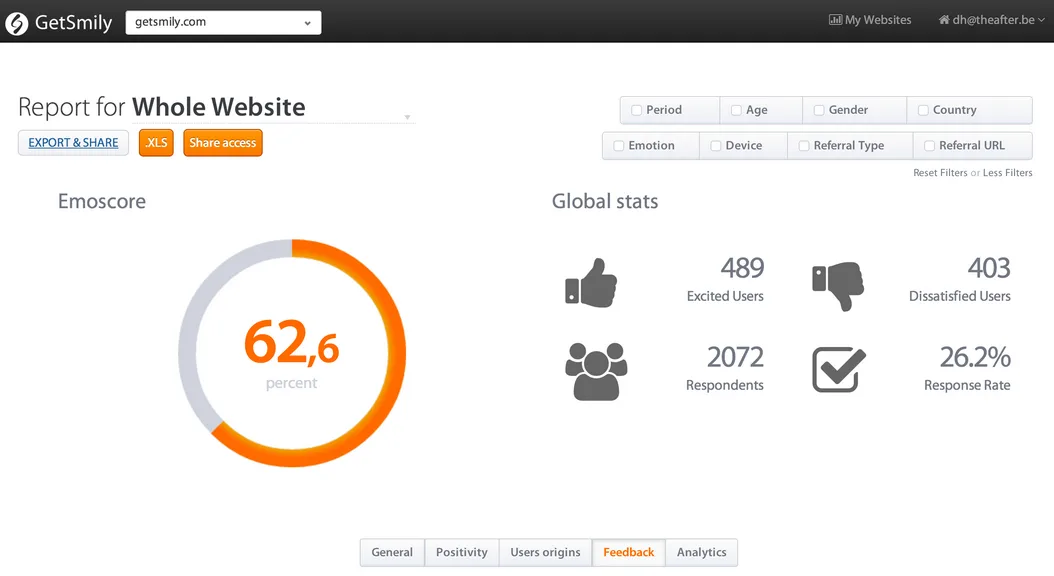 GetSmily 'Report for Whole Website' with an Emoscore gauge of 62.6 and summary stats.