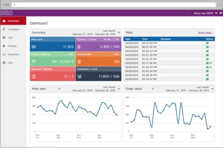 Email campaign dashboard with summary tables and two line charts.