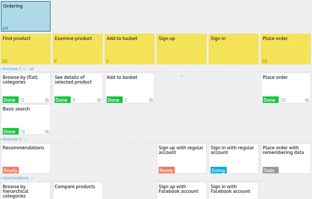 User story map with yellow activity cards (Find product, Add to basket, Place order) and task cards.