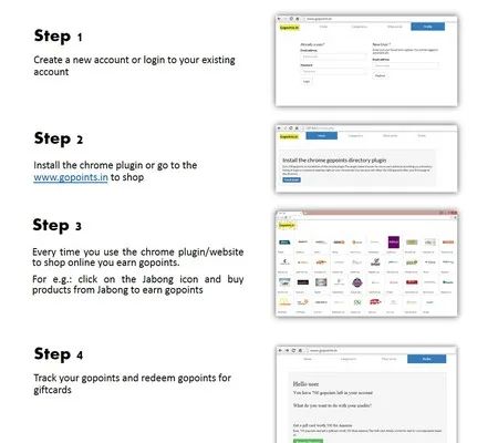 Four-step instructions for gopoints with small screenshots beside each step.