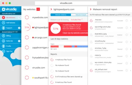 Website security dashboard listing sites with a malware report and file list.