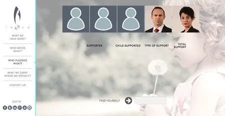 Charity pledge page with a supporter grid of default avatars and two headshots over a faded child photo.