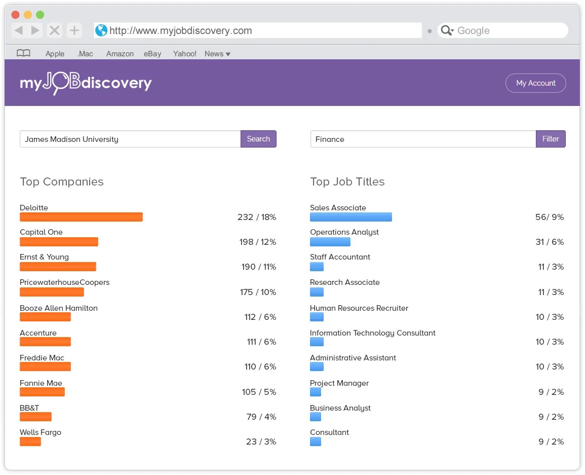 Browser window showing top companies and top job titles bar lists for a university search.