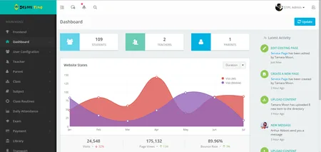 Admin dashboard with stat tiles, a website visits area chart and an activity sidebar.