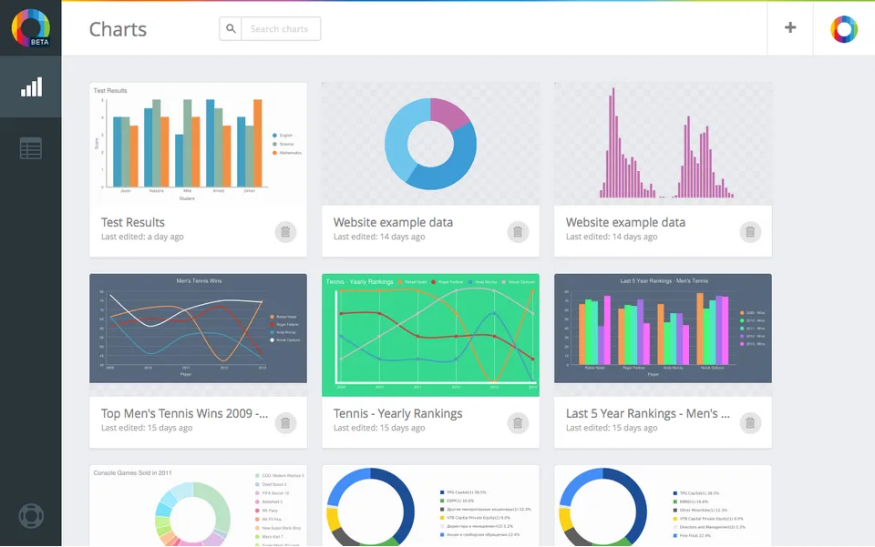 ChartBlocks 'Charts' gallery of bar, donut, line and area chart thumbnails with a dark left sidebar.