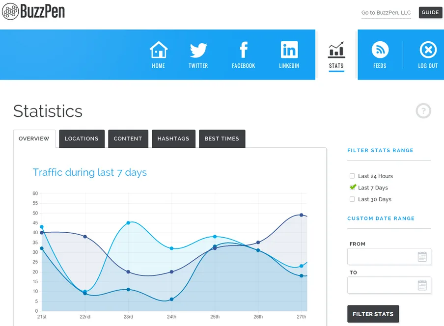 BuzzPen 'Statistics' screen with a 'Traffic during last 7 days' line chart and social network tabs.