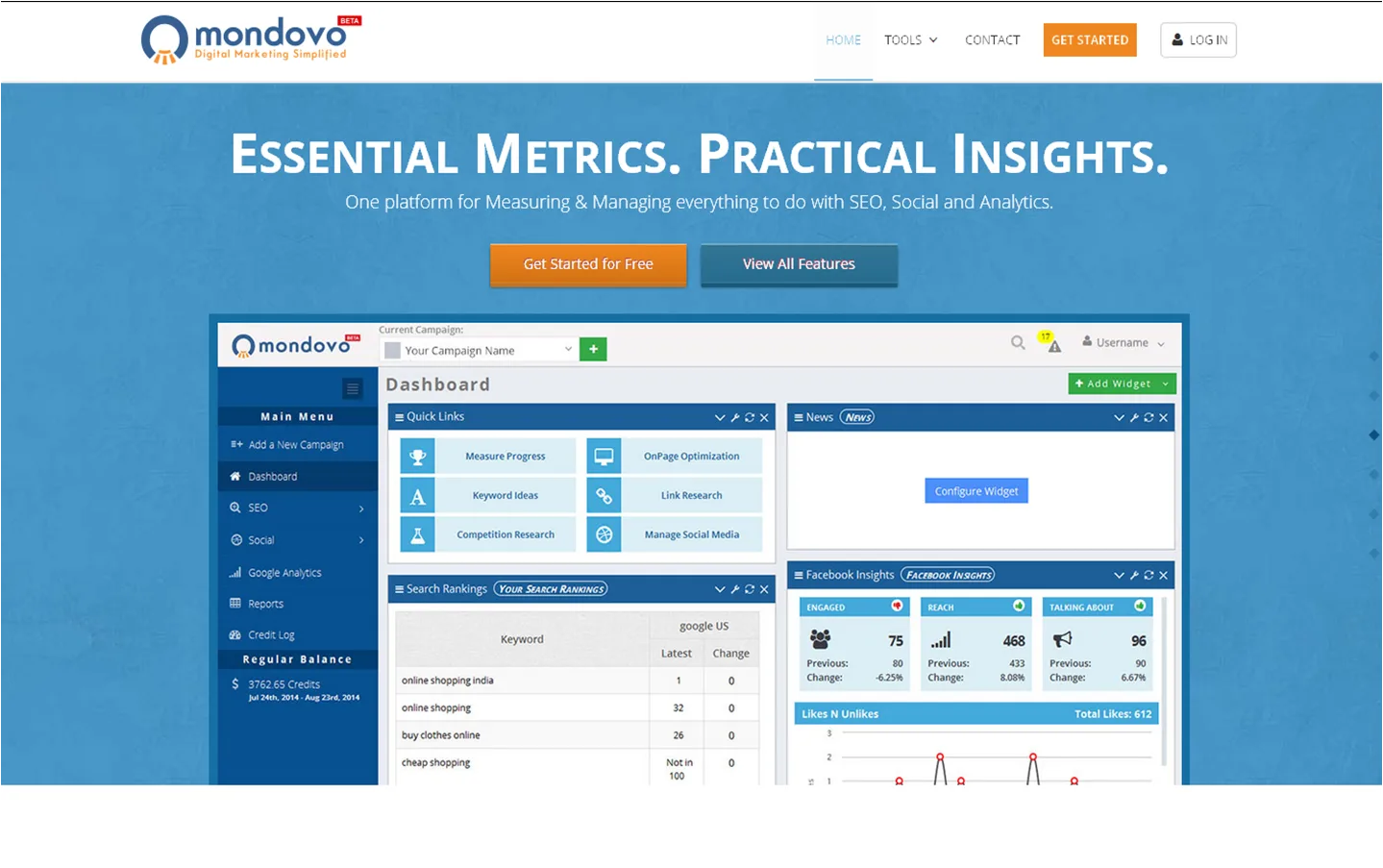 Landing page headlined "ESSENTIAL METRICS. PRACTICAL INSIGHTS." above a marketing dashboard screenshot.